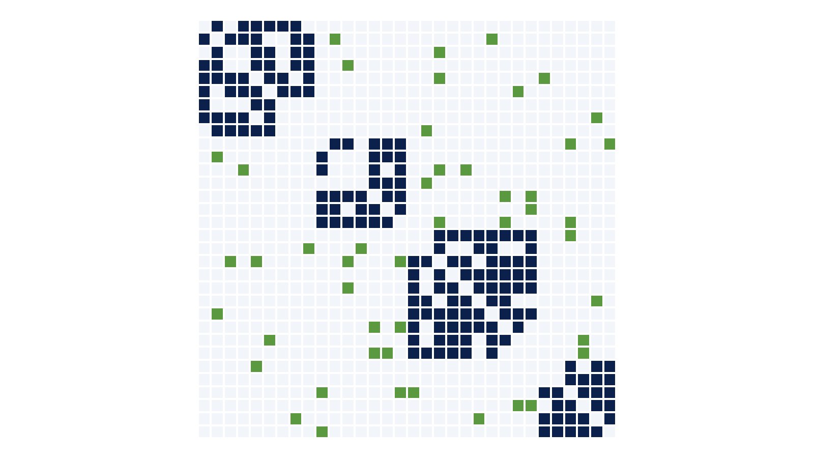 A grid of who works with whom, with dense blocks inside teams and a few ties between them